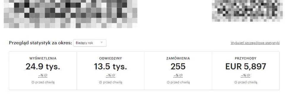 Wyniki sprzedaży Etsy — EUR 5 897 przychodu