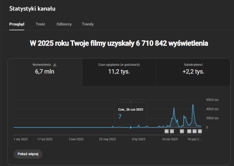 Statystyki YouTube